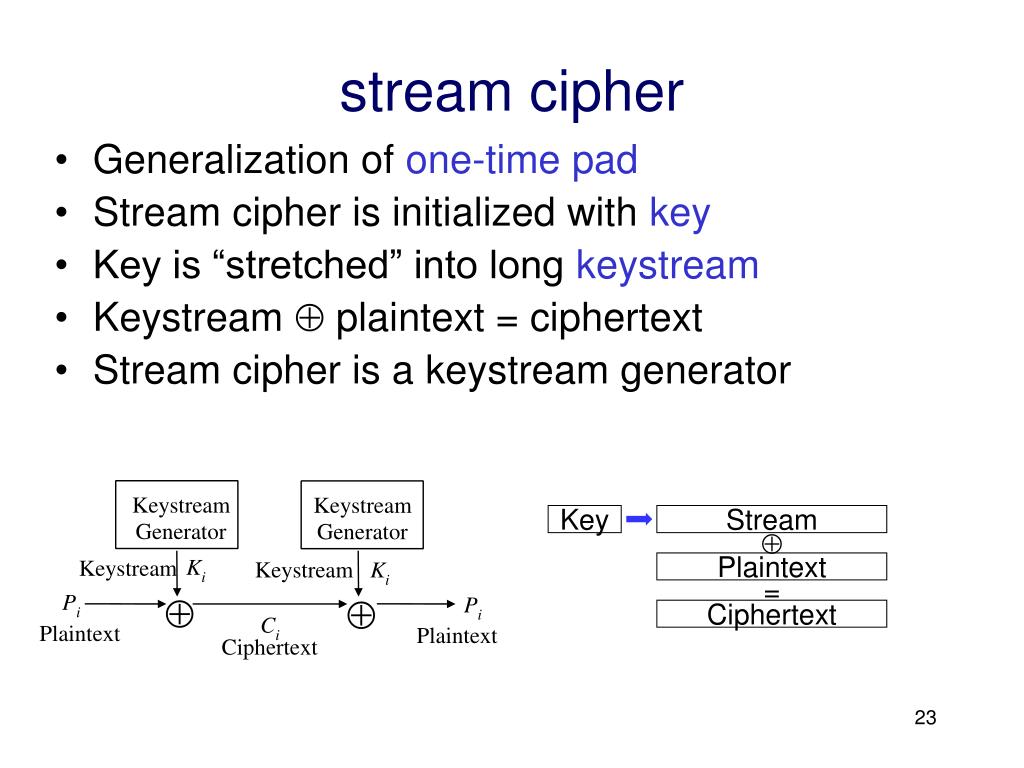 Stream cipher examples